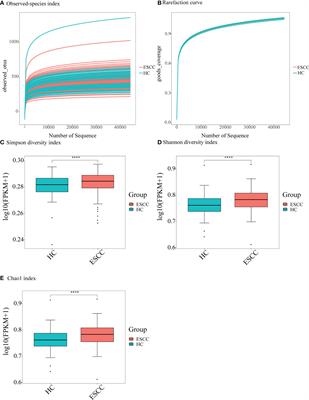 Predictive value of the presence of Prevotella and the ratio of Porphyromonas gingivalis to Prevotella in saliva for esophageal squamous cell carcinoma